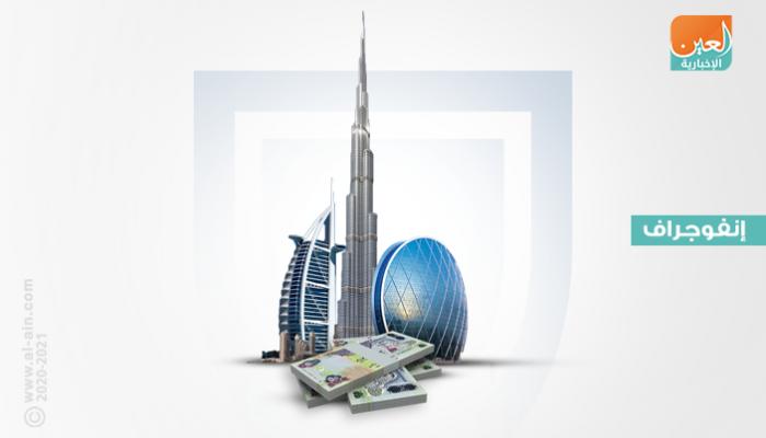 الإمارات تواصل تحفيز اقتصادها