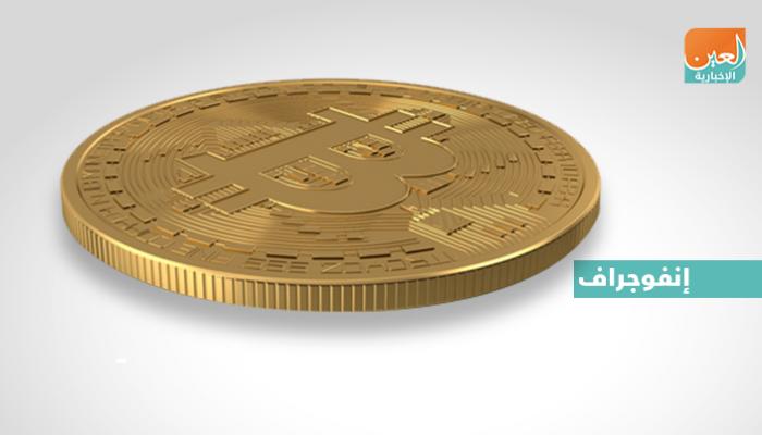 بيتكوين تنجو من عاصفة كورونا وسعر الذروة بعيد المنال