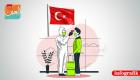 Türkiye’de 6 Temmuz Koronavirüs Tablosu