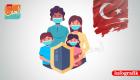 Türkiye’de 7 Temmuz Koronavirüs Tablosu