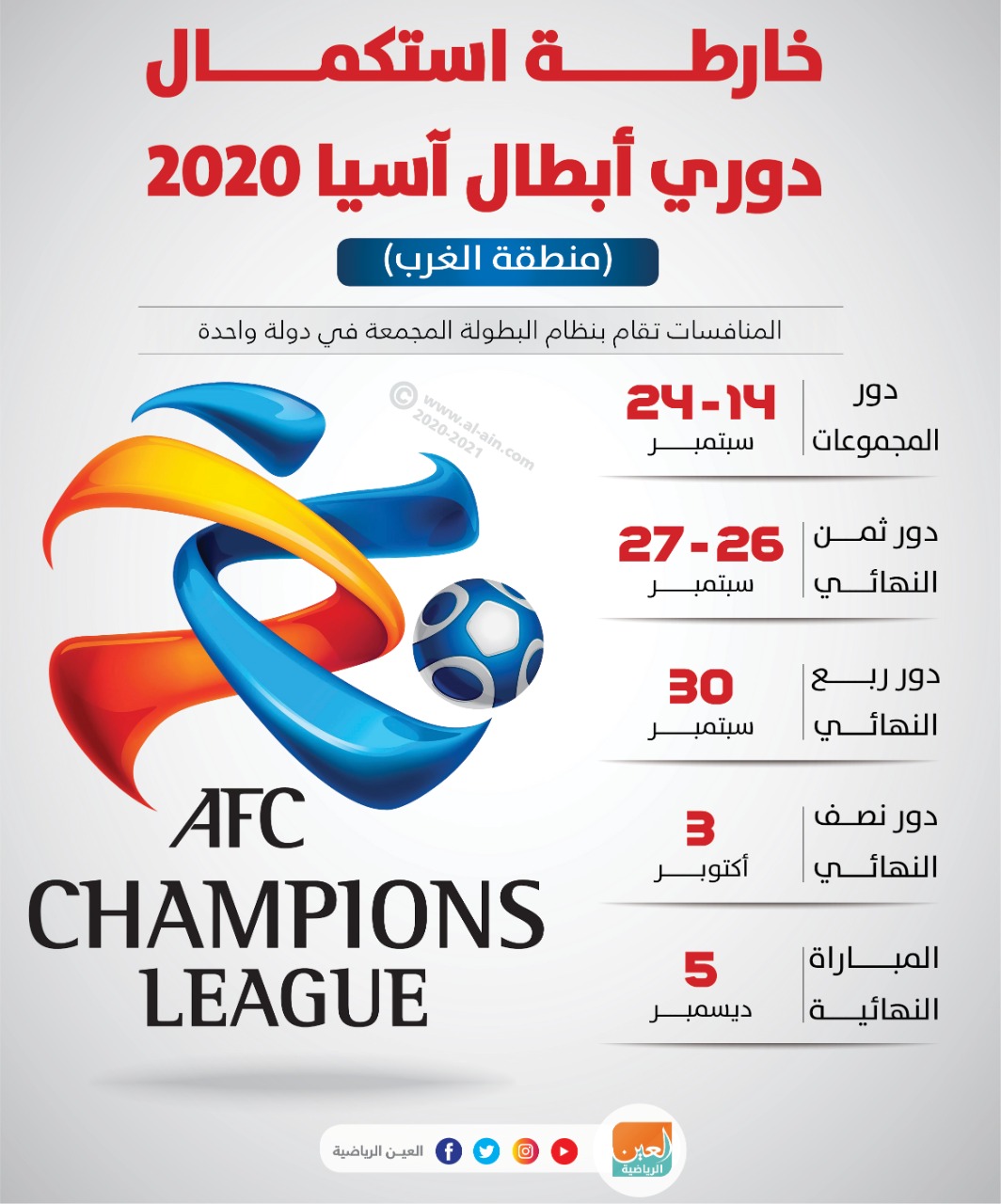 Ø¨Ø§Ù„ØªÙØ§ØµÙŠÙ„ Ø®Ø§Ø±Ø·Ø© Ø§Ø³ØªÙƒÙ…Ø§Ù„ Ø¯ÙˆØ±ÙŠ Ø£Ø¨Ø·Ø§Ù„ Ø¢Ø³ÙŠØ§ 2020