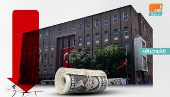 شعار االتآكل ينخر احتياطي 