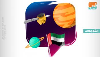 قطاع الفضاء في الإمارات 