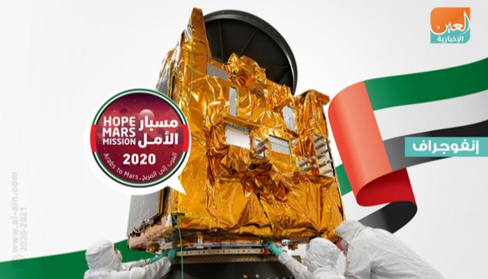شركاء عالميون في مشروع مسبار الأمل