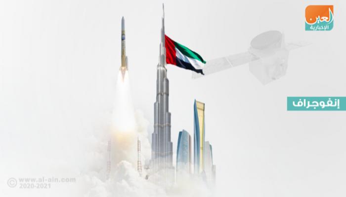 أبرز مشاريع الأقمار الصناعية في الإمارات