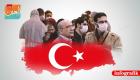 Türkiye’de 21 Temmuz Koronavirüs Tablosu