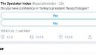 'Yüzde 74 hayır' çıkan 'Erdoğan'a güven anketi'ne kızdı
