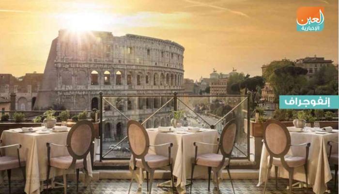 فنادق روما بلا سياح لأول مرة في تاريخها