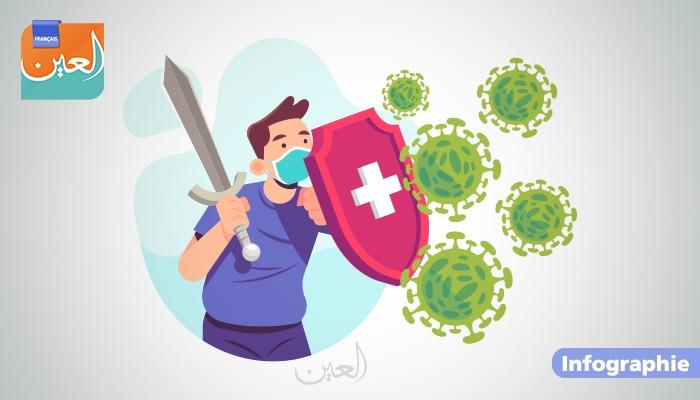 8 conseils pour prévenir la propagation du coronavirus sur les lieux de travail