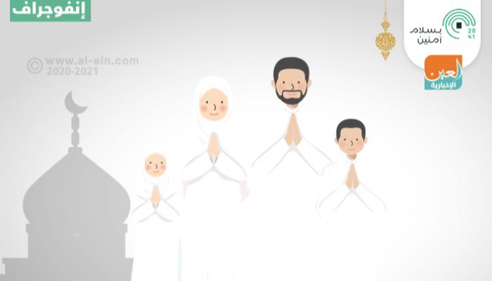 يُنصح بعدم التهاون في تطبيق التدابير الاحترازية