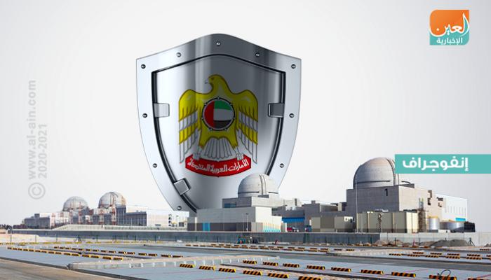 معايير السلامة على رأس أولويات محطة براكة للطاقة النووية السلمية