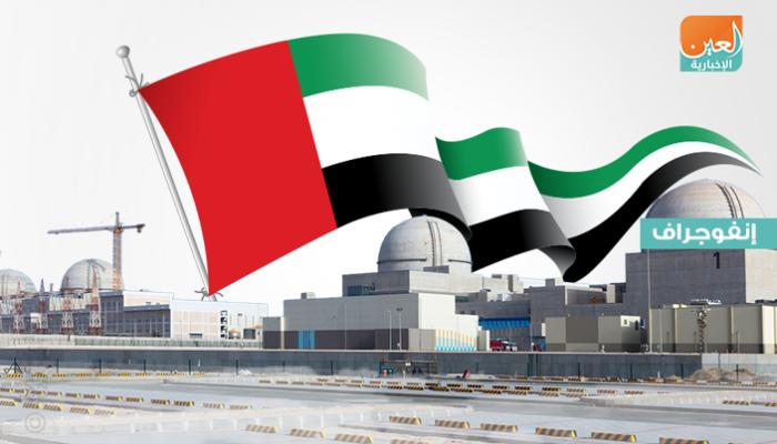 إنجاز عالمي.. أول محطة نووية عربية بسواعد الإماراتيين