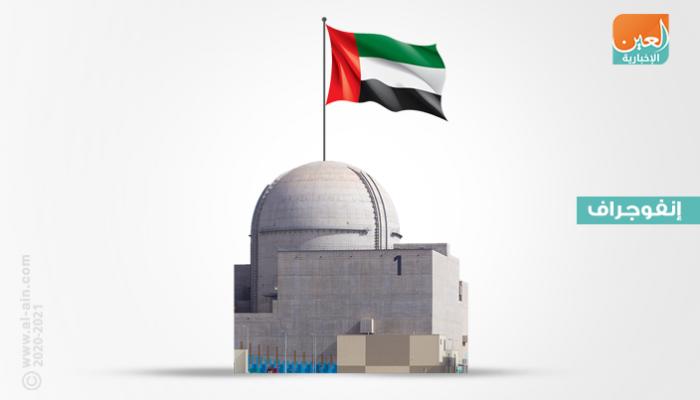 الإمارات تحقق الحلم النووي