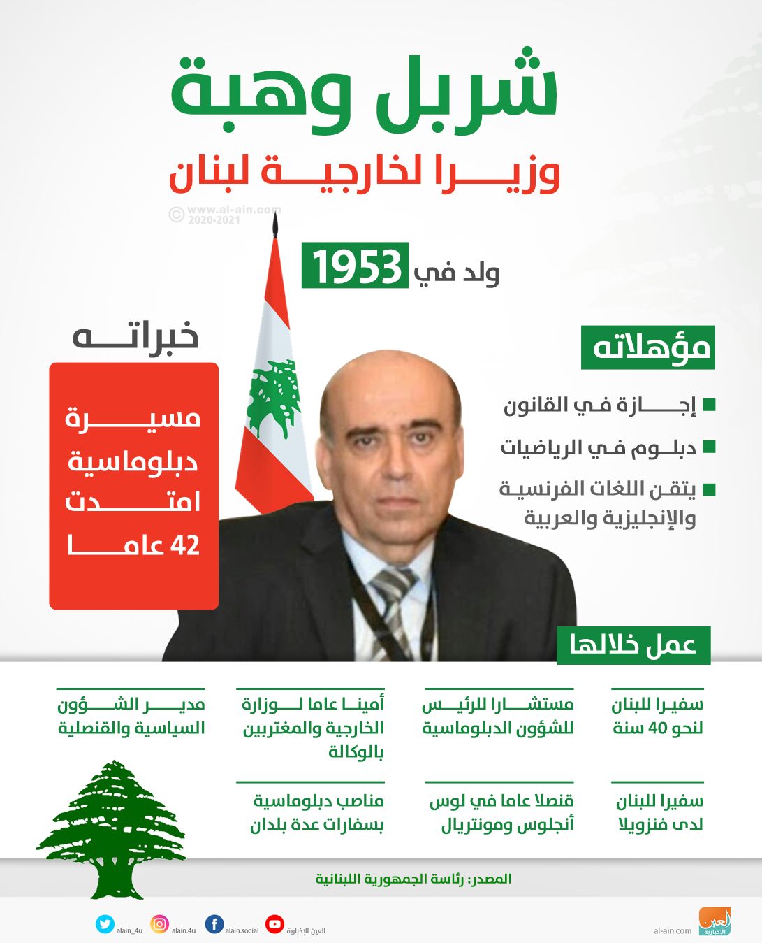 وزير الخارجيه اللبناني