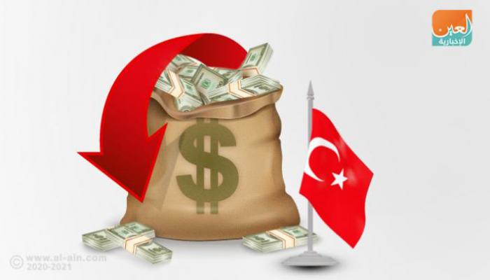 عجز تجارة تركيا الخارجية يقفز إلى 26.6 مليار دولار في 7 شهور