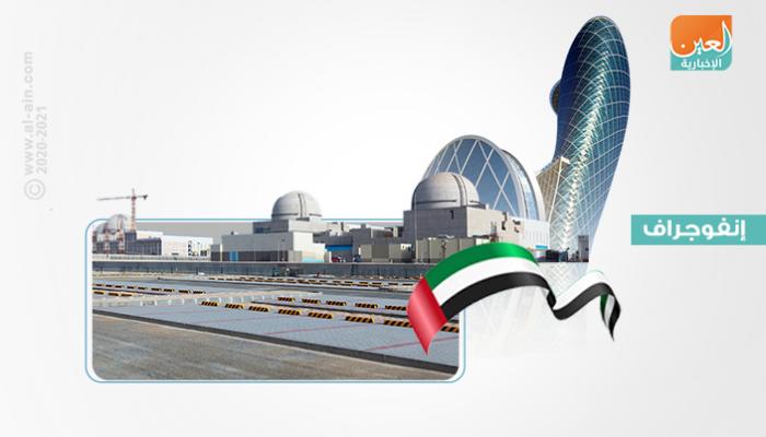 2020 عاما فارقا بالنسبة لبرنامج الإمارات النووي السلمي