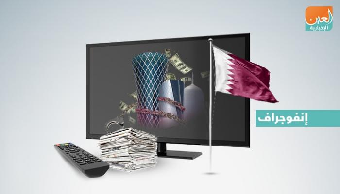 قطر في الإعلام.. أزمات مالية داخلية وتدخلات خارجية تعصف بالسوق