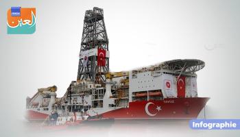 L’escalade militaire entre l’Europe et la Turquie dans les eaux méditerranéennes 