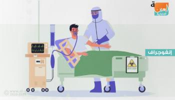 التهاون في إجراءات الوقاية يطيل أمد كورونا