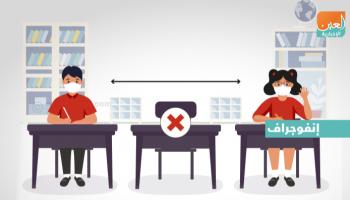 البروتوكولات الصحية الإماراتية للعودة المدرسية 