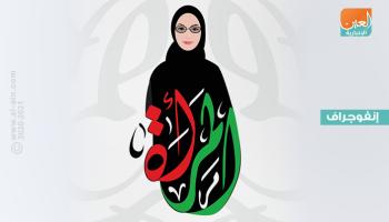 يوم المرأة الإماراتية 28 أغسطس ٢٠٢٠