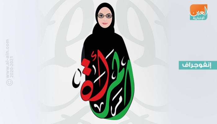 يوم المرأة الإماراتية 28 أغسطس ٢٠٢٠