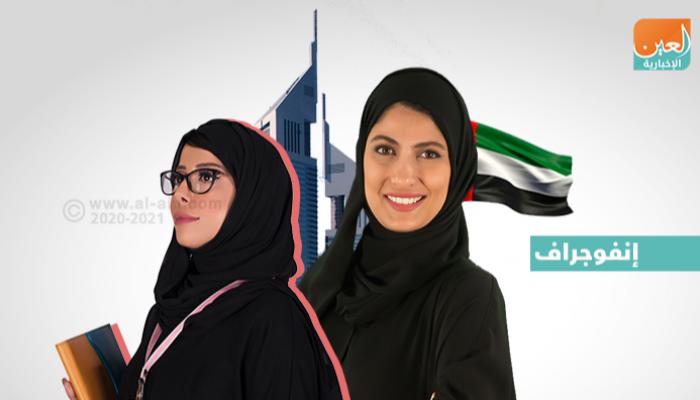 الاستراتيجية الوطنية لدعم الخطط لتمكين المرأة في الإمارات