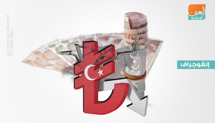 هبوط حاد لليرة التركية