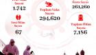 Türkiye’de 15 Eylül Koronavirüs Tablosu