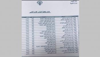 كشف بقائمة الطلبة الأوائل قسم علمي