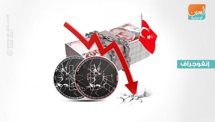 هبوط تاريخي للعملة التركية أمام الدولار