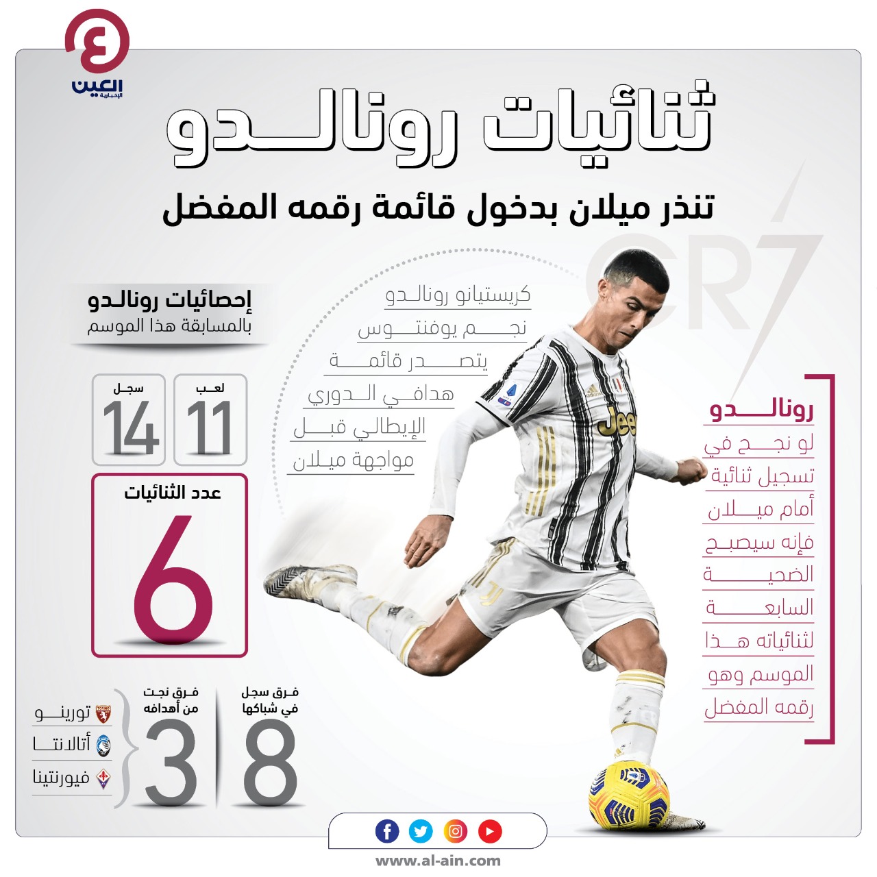 هداف الدوري الإيطالي ثنائيات رونالدو تهدد ميلان في سان سيرو