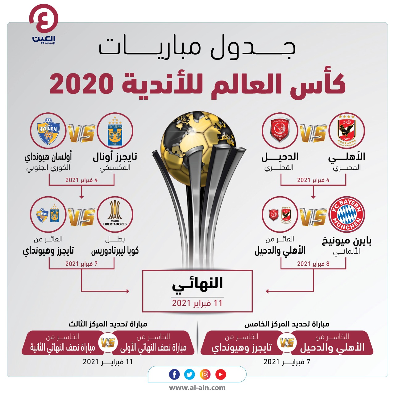 قرعة كأس العالم للأندية 2022
