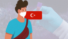 Türkiye’de 28 Ocak Koronavirüs Tablosu