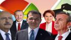 Son anket açıklandı! 4 parti barajı aşıyor, AKP ile CHP kafa kafaya