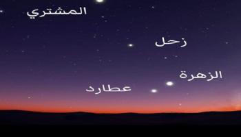 اصطفاف الكواكب خلال الفترة من 28 ديسمبر حتى 3 يناير 