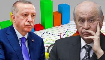 أردوغان وحليفه دولت باهجه لي