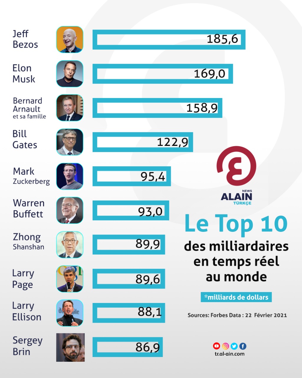 Les 50 Personnes Les Plus Riches Du Monde 2025