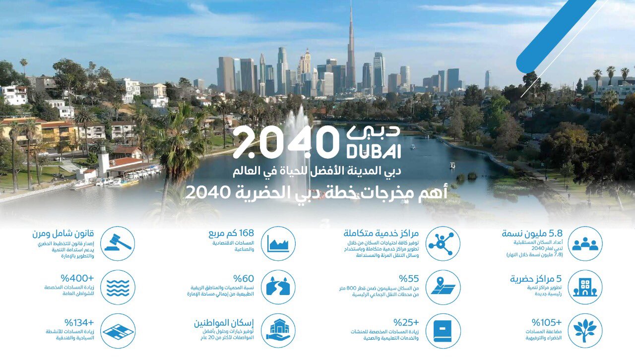 اللجنة العليا خطة دبي الحضرية 2040 تضمن ريادة المستقبل