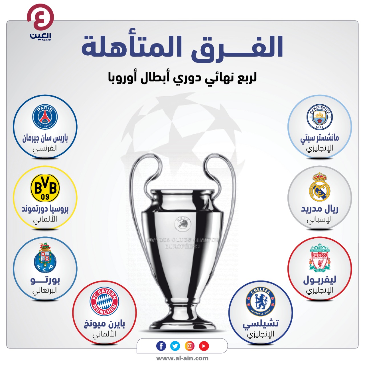 Ø§Ù„ÙØ±Ù‚ Ø§Ù„Ù…ØªØ£Ù‡Ù„Ø© Ù„Ø±Ø¨Ø¹ Ù†Ù‡Ø§Ø¦ÙŠ Ø¯ÙˆØ±ÙŠ Ø£Ø¨Ø·Ø§Ù„ Ø£ÙˆØ±ÙˆØ¨Ø§