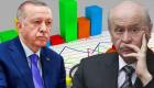 استطلاع يكشف استمرار نزيف شعبية حزب أردوغان 