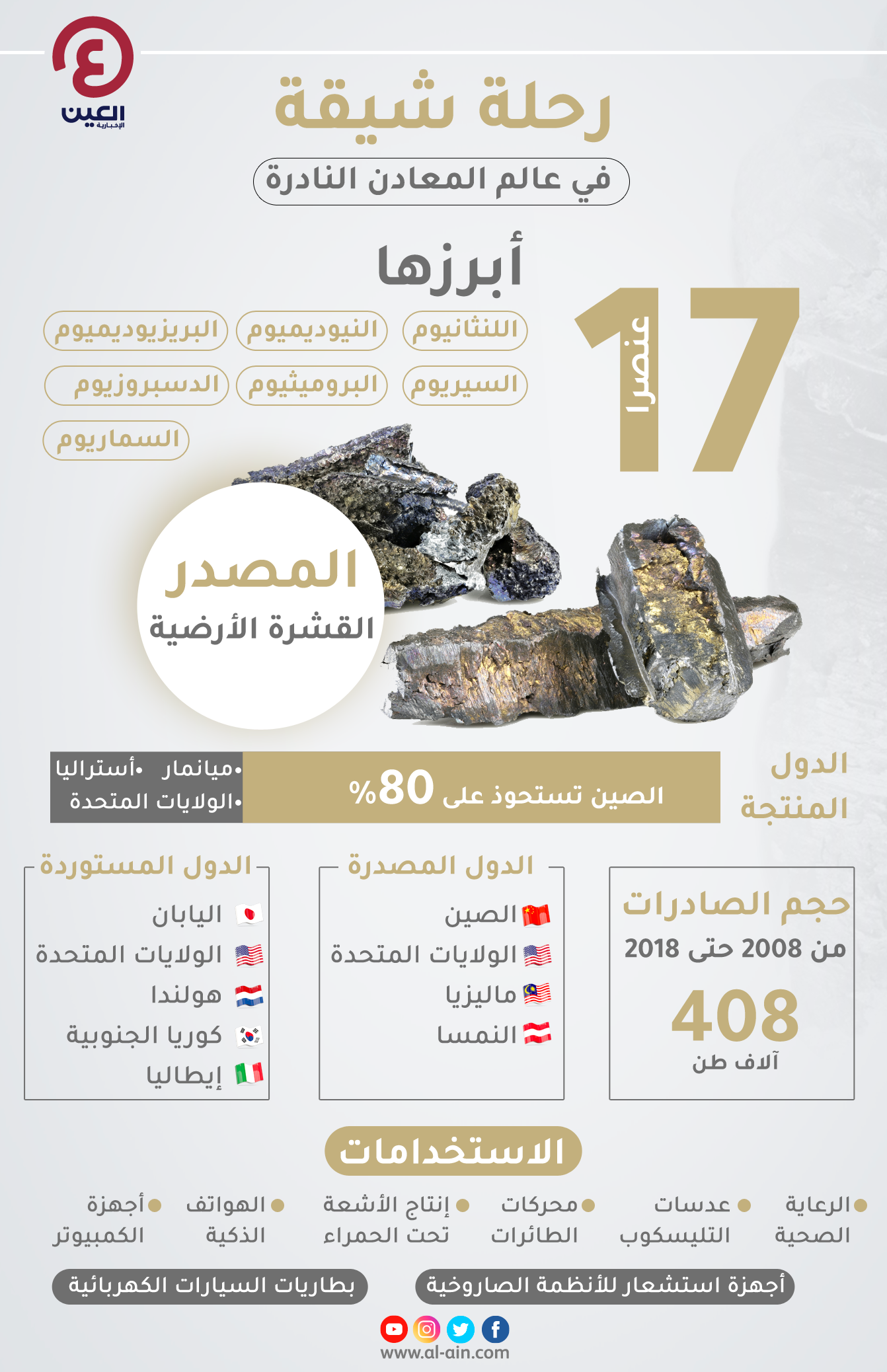 تكثيف التنقيب عن المعادن الاستراتيجية دعوة عربية مهمة