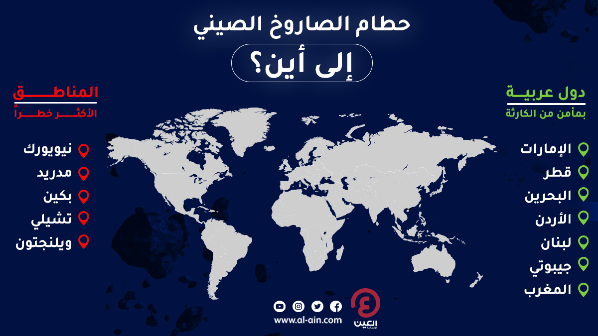 الصيني خريطة الصاروخ الوطن العربي