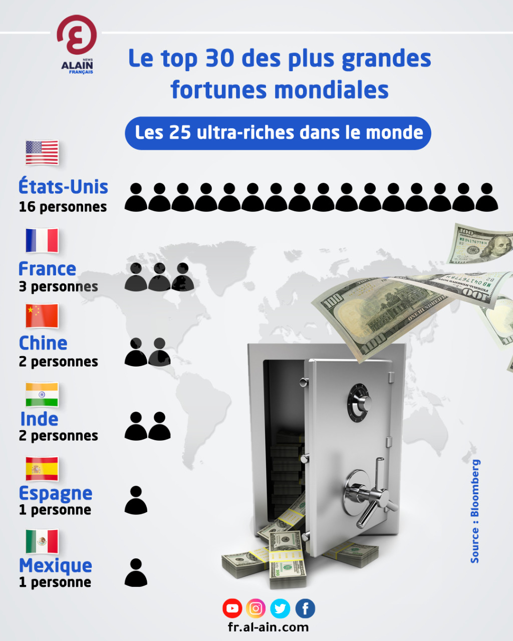 Le Top 30 Des Plus Grandes Fortunes Mondiales 