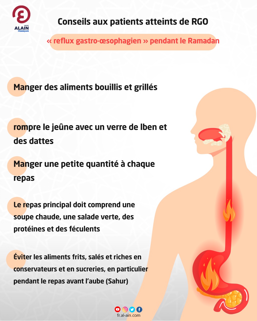 Conseils aux patients atteints de RGO « reflux gastro-œsophagien ...