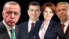Aksoy Araştırma'nın anketinden çarpıcı sonuçlar: Yavaş, İmamoğlu ve Akşener Erdoğan'ı geçiyor
