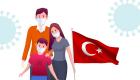 Türkiye'de 27 Mayıs Koronavirüs Tablosu 