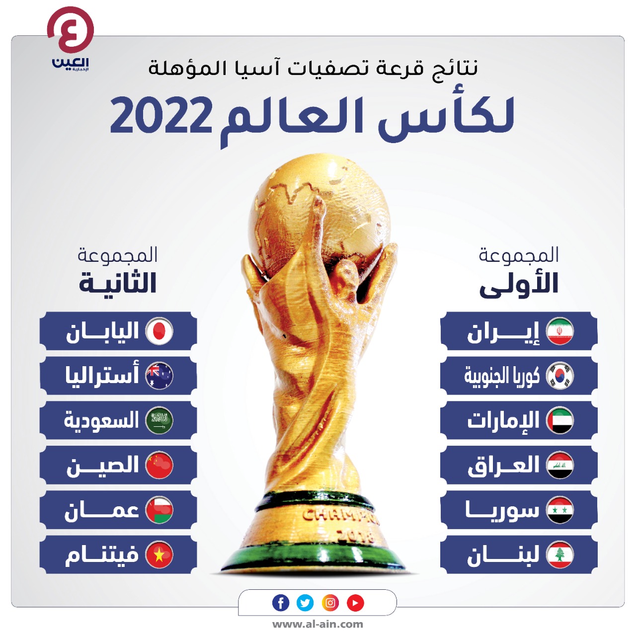 جدول مباريات تصفيات كأس العالم 2022 أمريكا الجنوبية