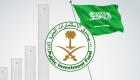 "السيادي السعودي" يتجه إلى الاستثمار الأخضر