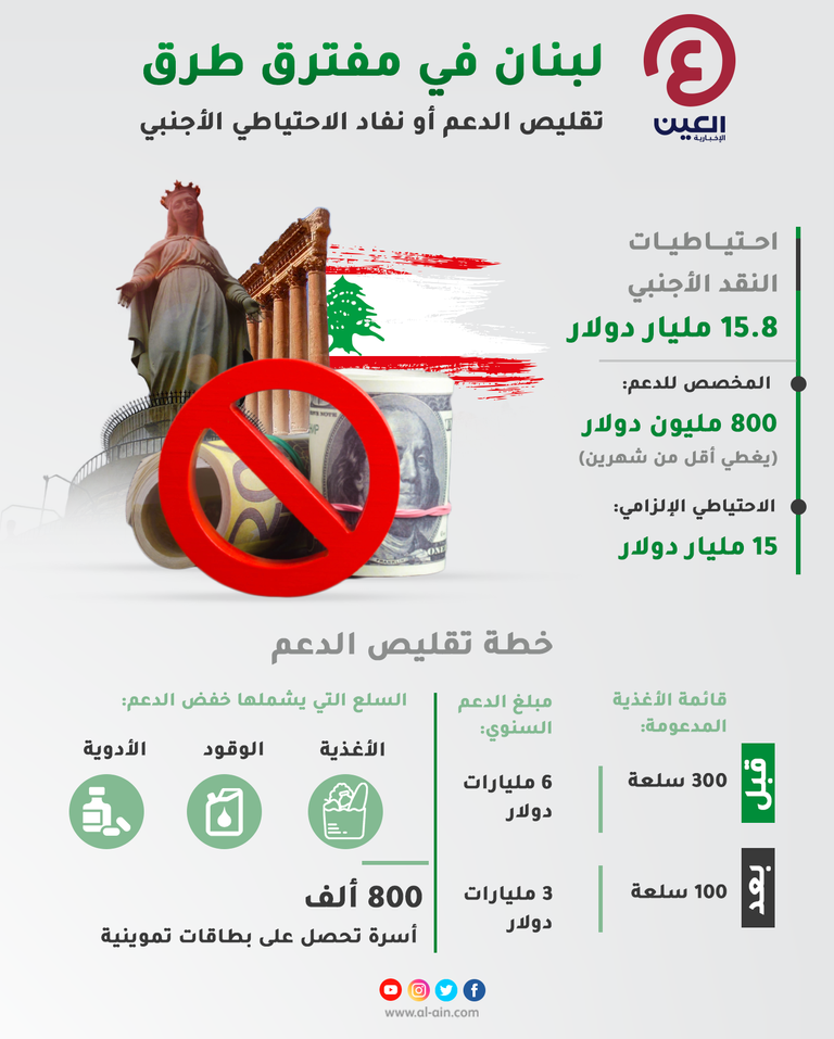 أسعار الذهب اليوم الإثنين 26 يوليو 2021 في لبنان